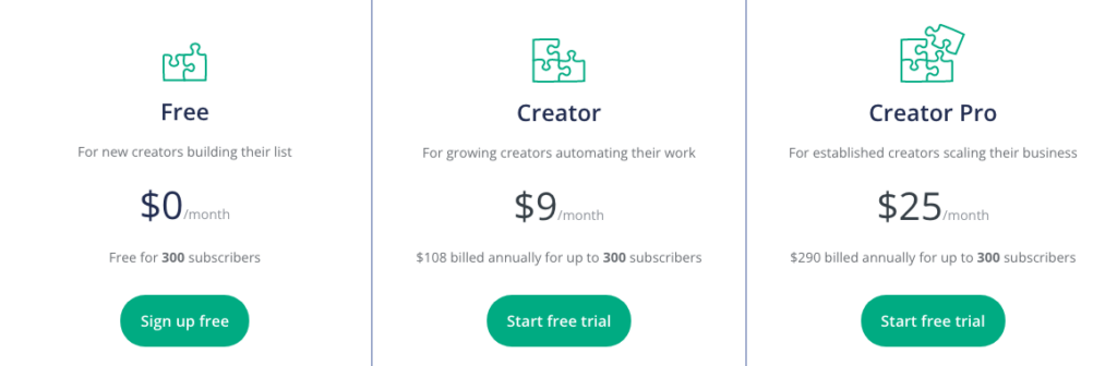 ConvertKit review-Pricing-300-subscribers-Start-free-trial